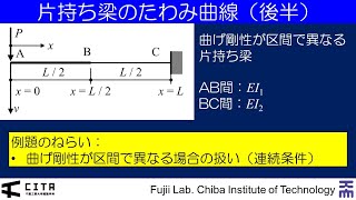 講義ダイジェスト例題編 不静定構造の力学0222020Ver [upl. by Nedrob172]