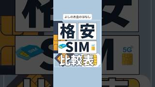 格安sim比較表投資貯金 転職 [upl. by Illa401]