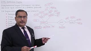 DBMS  Entity Relationship Diagram [upl. by Aurel]