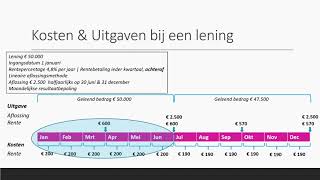 Kosten amp Uitgaven bij een lening rente achteraf  Bedrijfseconomie  havo  vwo domein F [upl. by Uehttam]