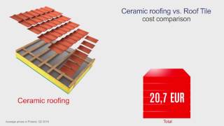 Kingspan Roof Tile vs standard ceramic roof [upl. by Caia768]