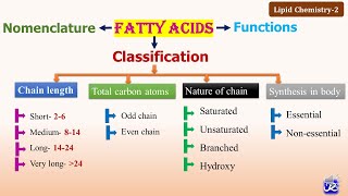 2 Fatty acids Classification amp Functions  Lipid Chemistry2  NJOY Biochemistry [upl. by Imtiaz]