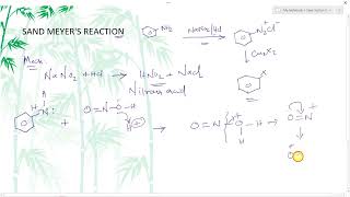 SANDMEYERS Reaction with Mechanism [upl. by Idnac157]