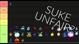 GPO PVP Fruit Tier List UPD 8 [upl. by Nahtnoj]