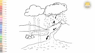 The Hydrological Cycle Science project drawing easy  How to draw hydrological cycle diagram [upl. by Yecnay]