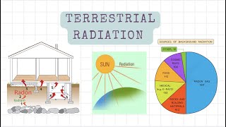 Terrestrial radiation  Radiotherapy Edutech  Radiation Physics galaxy radiation sun radon [upl. by Nnair]