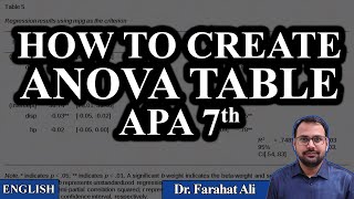 Creating APAStyle ANOVA Tables in WordEnglish [upl. by Demodena]