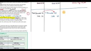 AS LEVEL ACCOUNTING I CH14 LECTURE17 I Reconciliation amp Verification l Errors in Trial Balance [upl. by Ellenehc]