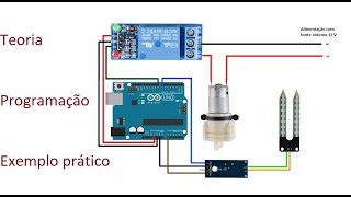 Arduino Irrigaçao Completo Arduino Irrigação completo exemplo prático [upl. by Ydroj]