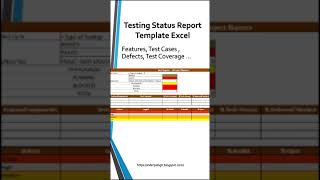 Test Status Report in Software TestingTesting Status Report Template ExcelTest Status ReportJira [upl. by Nolyag758]