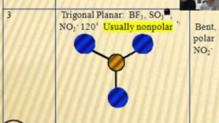 Intro to Chemistry Determining Molecular Shapes 12 [upl. by Valida]