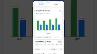 Penny stocks under 50  Medico Remedies share latest news shorts pennystocks medico stocks [upl. by Bowyer]