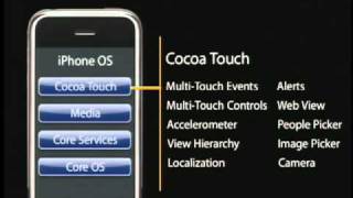 1 Introduction to Mac OS X Cocoa Touch ObjectiveC and Tools [upl. by Tella]