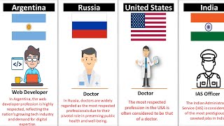 Most Respected Profession From Different Countries [upl. by Freytag]