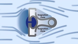 How Averaging Pitot Tubes Work  Rosemount Annubar Technology [upl. by Zerimar680]