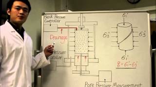 Triaxial test [upl. by Rez]