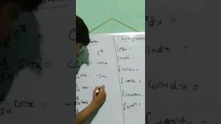 Integration vs differentiation formulas by a 13 year old boy must watch video 😯😯😲 [upl. by Okimuy]