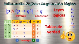 INFERENCIA LÓGICA ✅ LEYES LOGICAS ✅ TABLAS DE VERDAD 💥 Super fácil  Matematicas profeguille 💥 [upl. by Sudnak]