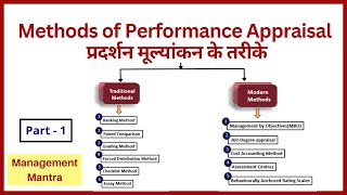 Methods of Performance Appraisal in hindi in Human Resource ManagementTraditional and Modern Method [upl. by Refinnaej465]