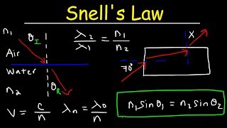 Snells Law amp Index of Refraction Practice Problems  Physics [upl. by Ling]