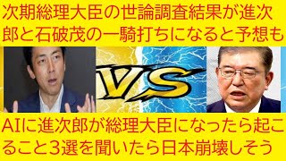 次期総裁選 世論調査１位は誰？ 小泉進次郎が総理になったら起こること３選 [upl. by Constantino]