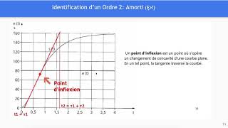 Vidéo 8 Identifier une réponse temporelle [upl. by Shaylynn]