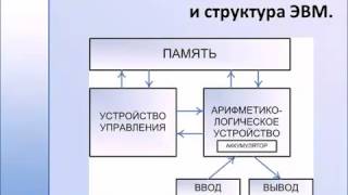 Базовая архитектура и структура ЭВМ [upl. by Sande]