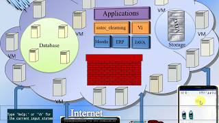 Cloud Computing Part2  Vinay Singh  SISTec Gandhi Nagar [upl. by Genisia]