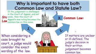 P2 RampR S61 What is the difference between Common Law and Statute Law [upl. by Enelyt]