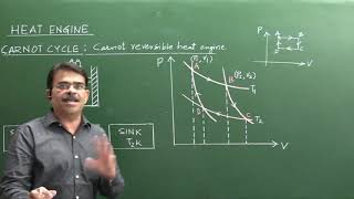 Carnot Heat Engine  Carnot Cycle Working Efficiency amp Numericals Vivek Phalke PHYSICS [upl. by Amees]