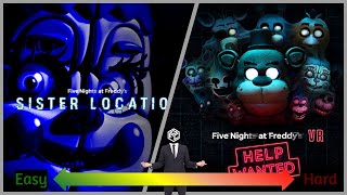 Ranking ALL FNAF Games From EASIEST To HARDEST [upl. by Dripps88]