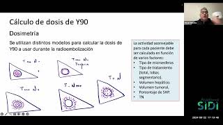 Introducción a la Radioembolización  Webinar Academia SIDI  Agosto 2024 [upl. by Noyad]