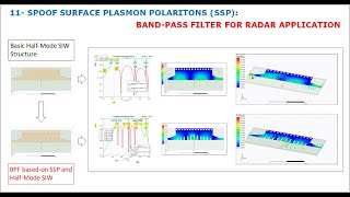 11 Spoof Surface Plasmon SSP Polariton amp HWSIW based BandPass Filter RADAR Application [upl. by Reginnej]