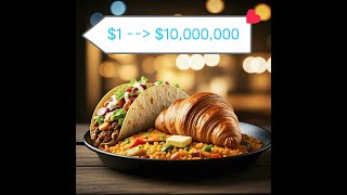 Taco 🌮  Croissant 🥐 Paella 🥘 Price Journey [upl. by Orfield]