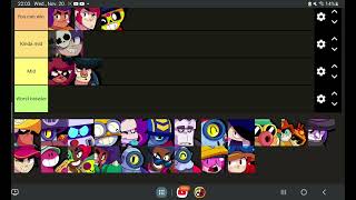 brawler tier list [upl. by Ymeraj305]