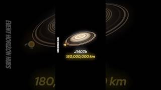 Majestic Rings Planetary Size Comparisons eventhorizonhubs universe space planet [upl. by Aissatan]