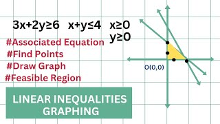 LINEAR INEQUALITIES GRAPHING EXPLAINED 📊 [upl. by Ivar242]