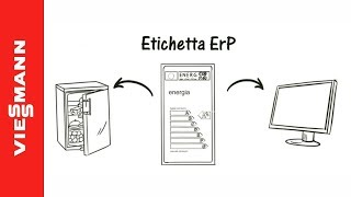 Etichetta energetica chiedete una caldaia in classe A [upl. by Dimitris347]