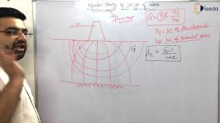 Khoslas Theory of Design of Weirs  Irrigation  GATE [upl. by Malanie684]