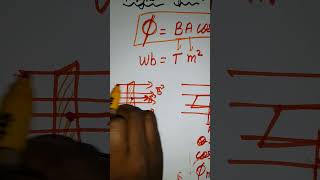 what is magnetic flux [upl. by Ahsenad261]