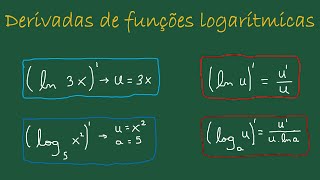 Derivada da Função Logarítmica  Logaritmo natural e de diferentes bases  Exercícios Resolvidos [upl. by Olonam]