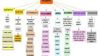 ASPECTOS FUNDAMENTALES DE LA GRAMÁTICA ESPAÑOLA UNAD [upl. by Ymmit537]