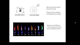 BTEC Applied Science Unit 1 Physics Spectra [upl. by Irina310]