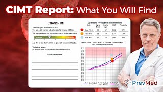 How to Read Your CIMT Test Report [upl. by Jourdain]