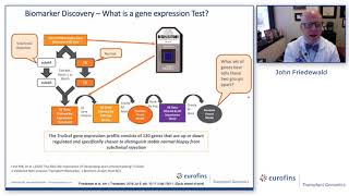 Overview of TruGraf with Dr Friedewald TTS 2020 [upl. by Ahseal]