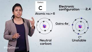 Carbon and its Compounds 2  Bonding in Carbon  Covalent Bonds  CBSE Class 10 [upl. by Helaina]