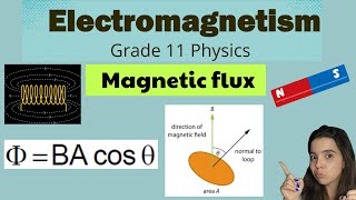 Magnetic Flux Grade 11 Electromagnetism [upl. by Cacie]