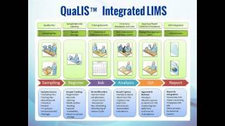 QuaLIS LIMS  Complete Laboratory Information Management Platform [upl. by Marlena]