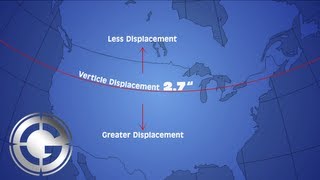 Coriolis Effect in Long Range Shooting [upl. by Edrei]