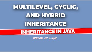 Rules Of Inheritance In Java Multilevel Cyclic and Hybrid Inheritance [upl. by Anyad]